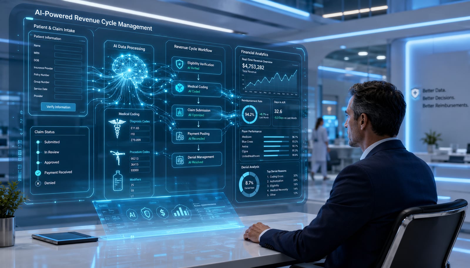 Featured cover image for the article: How AI Is Transforming Claims Processing in Healthcare Revenue Cycle Management